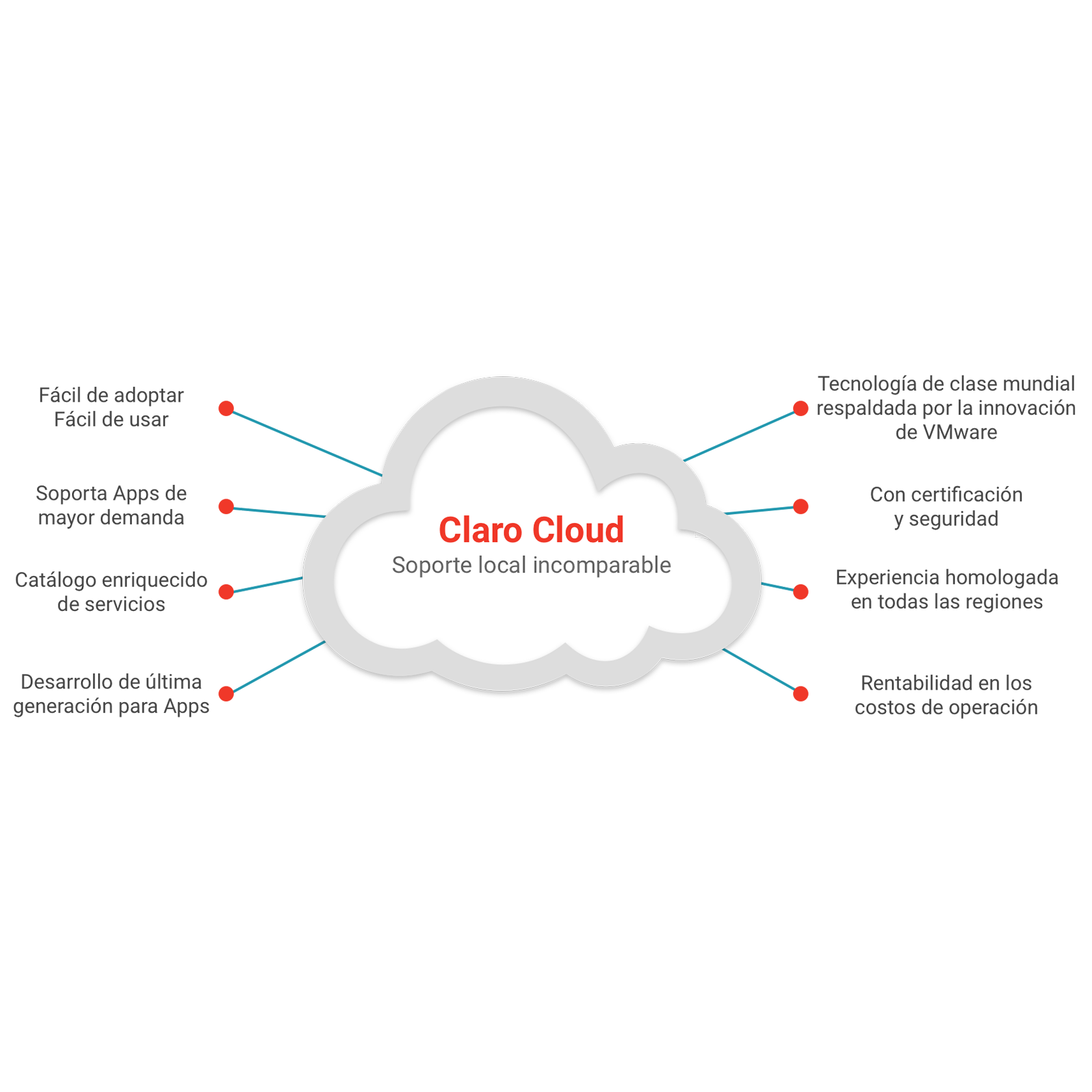 Claro Cloud soporte en la nube para empresas
